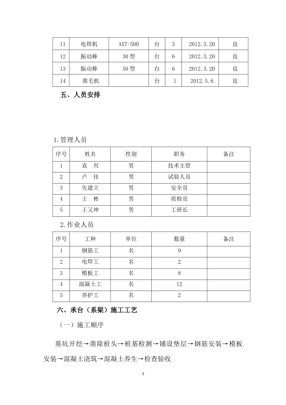 承台系梁首件施工总结_第3页