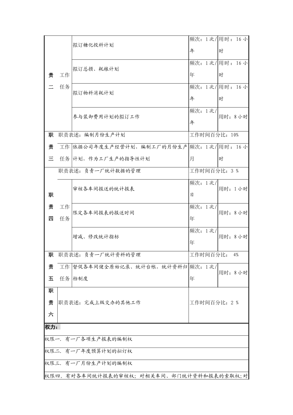 综合统计核算员的工作职责_第2页