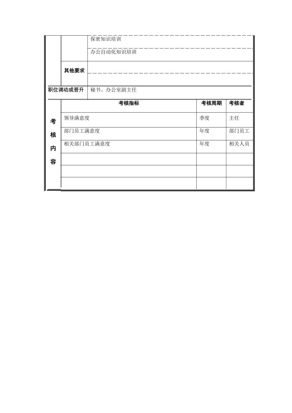 江动股份-办公室文秘职务说明书_第3页