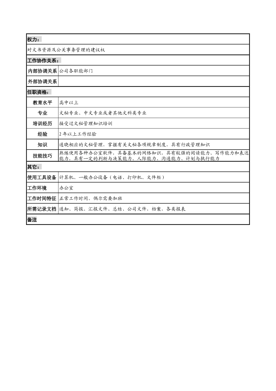 材料行业-行政部-综合文秘岗位说明书_第2页