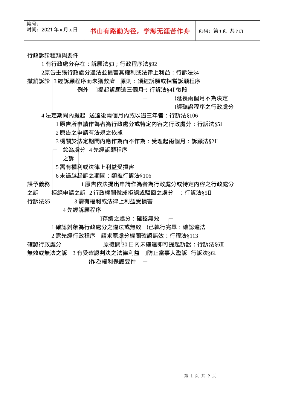 行政诉讼种类与要件_第1页
