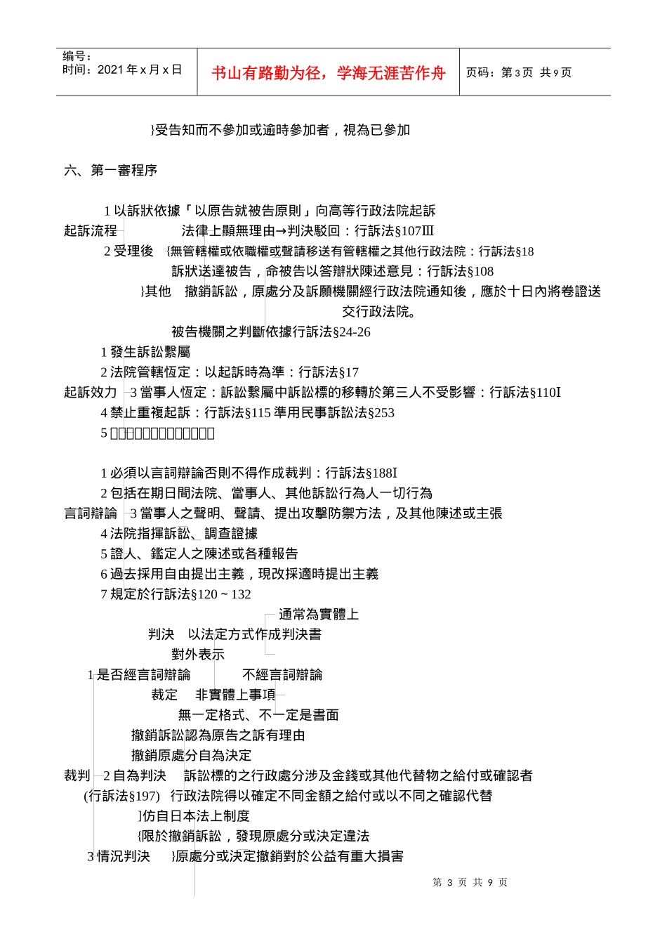 行政诉讼种类与要件_第3页