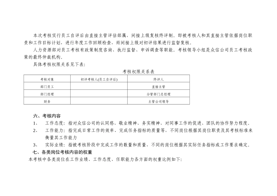 某装饰分公司员工考核方案_第2页