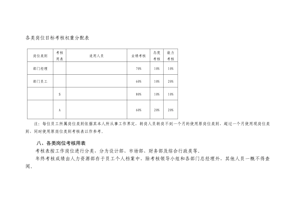 某装饰分公司员工考核方案_第3页