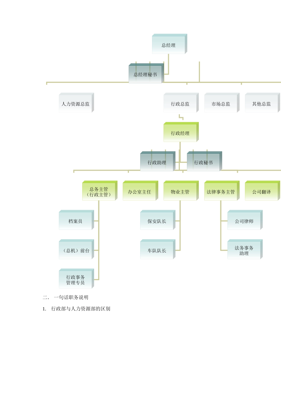 某企业行政部组织机构图与岗位职责_第2页