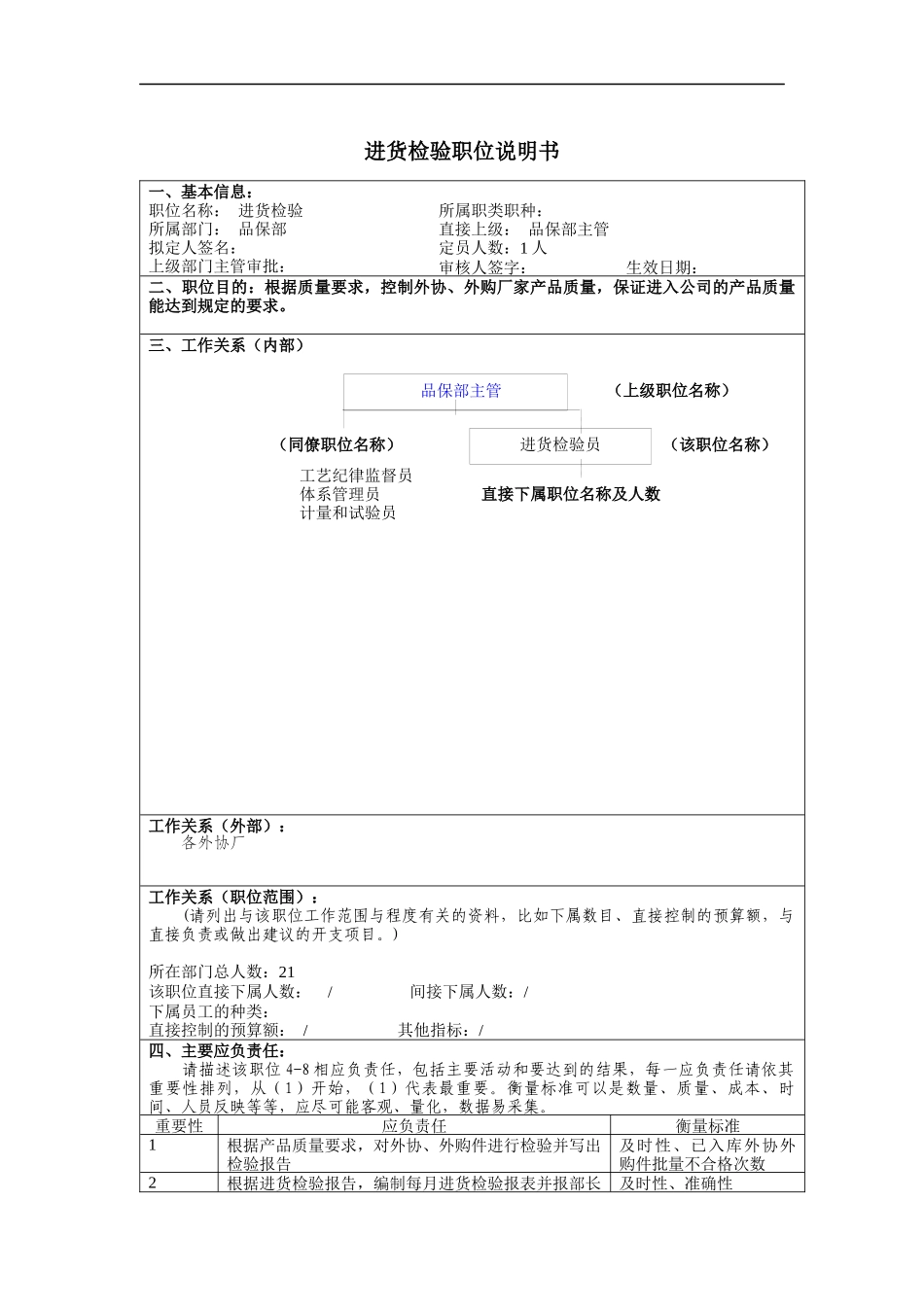 进货检验岗位说明书_第1页
