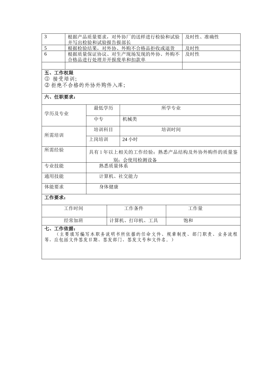 进货检验岗位说明书_第2页