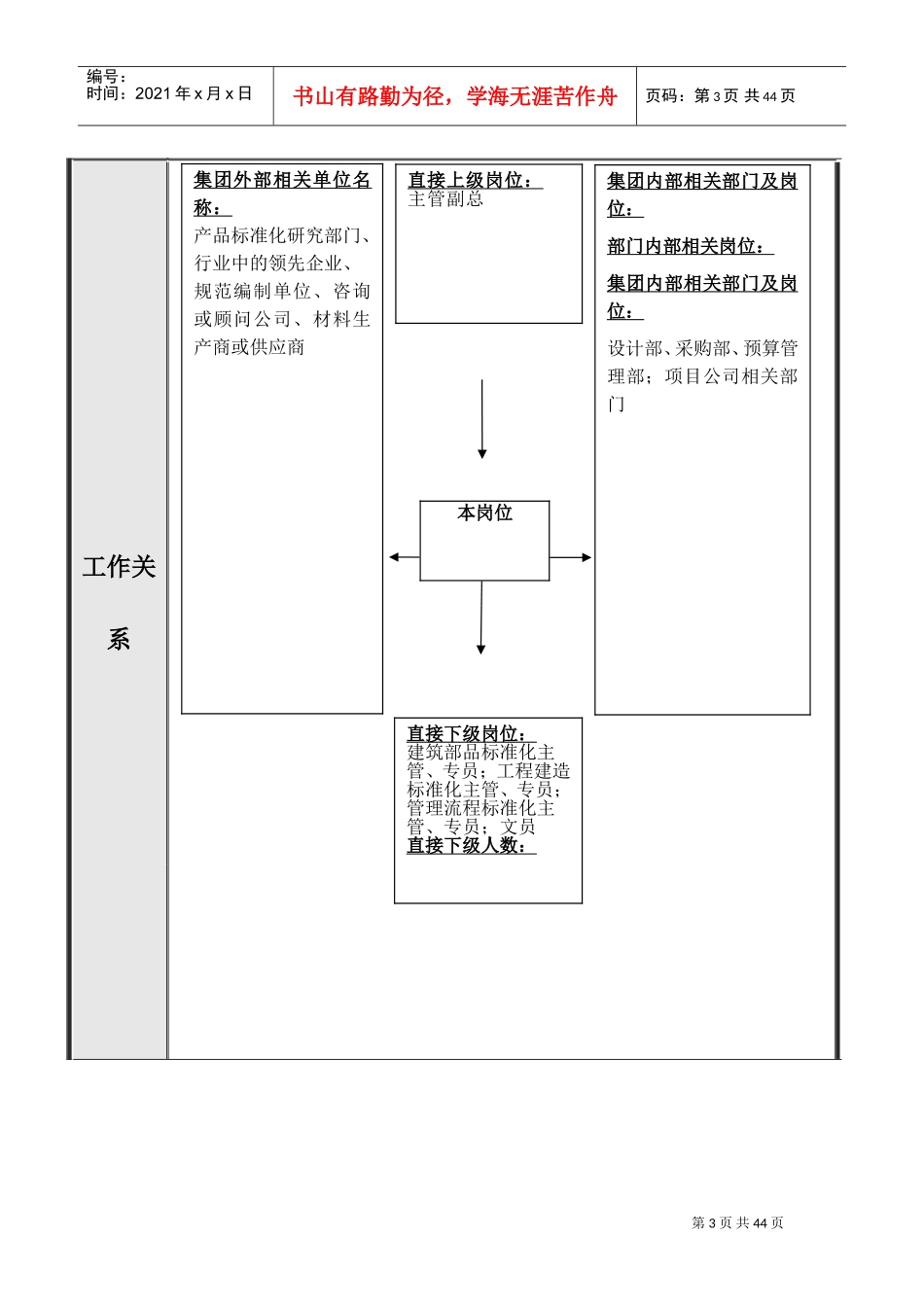 某某集团总部产品标准部岗位分析_第3页