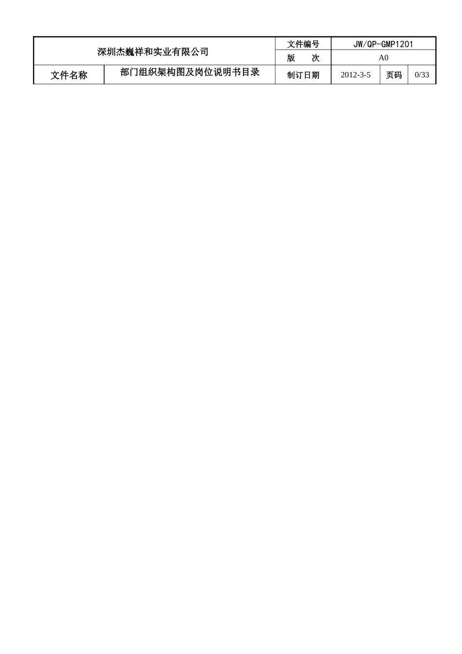 部门组织架构图及岗位说明书最新版0314_第1页