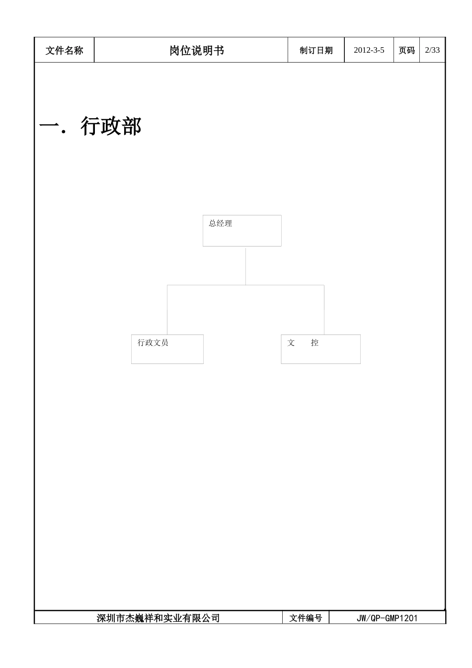 部门组织架构图及岗位说明书最新版0314_第3页