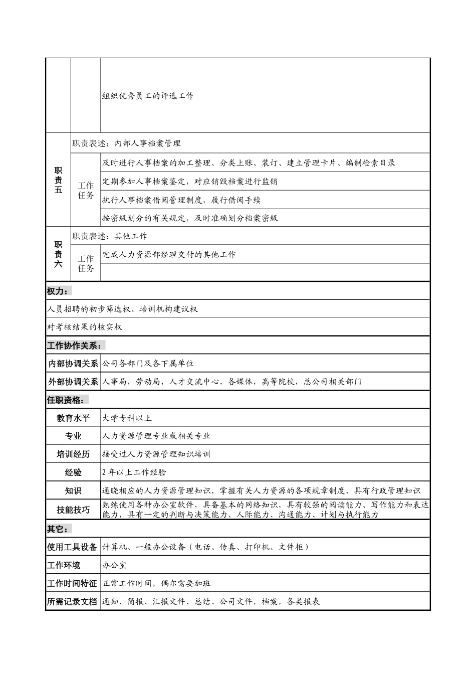 招聘培训考核岗位说明书_第2页
