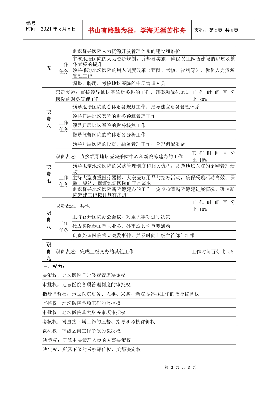 某医院院长岗位说明书_第2页