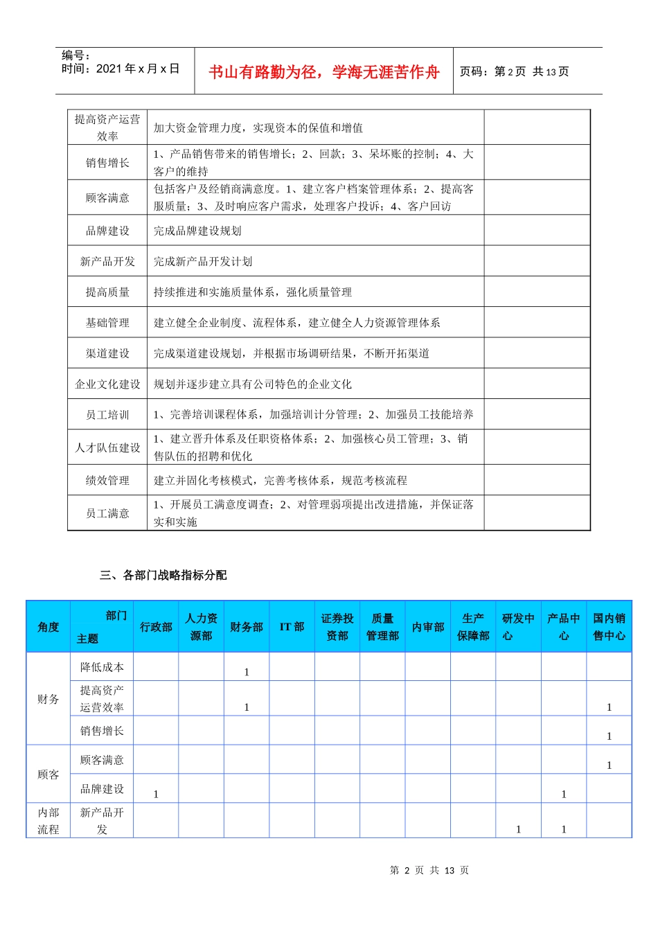 某公司部门绩效指标分解_第2页