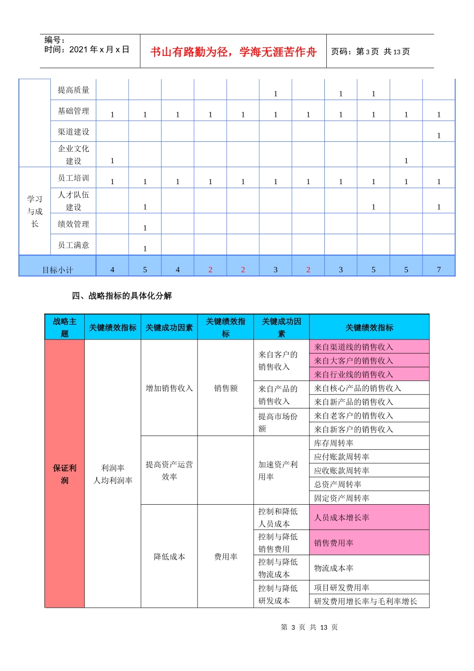 某公司部门绩效指标分解_第3页
