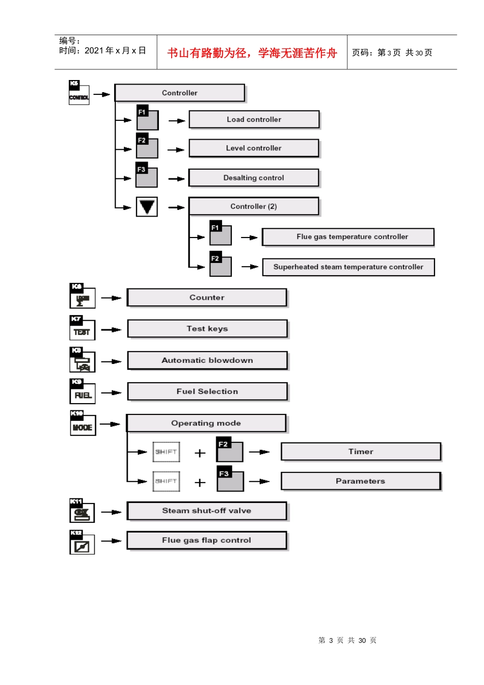 锅炉的培训资料_第3页