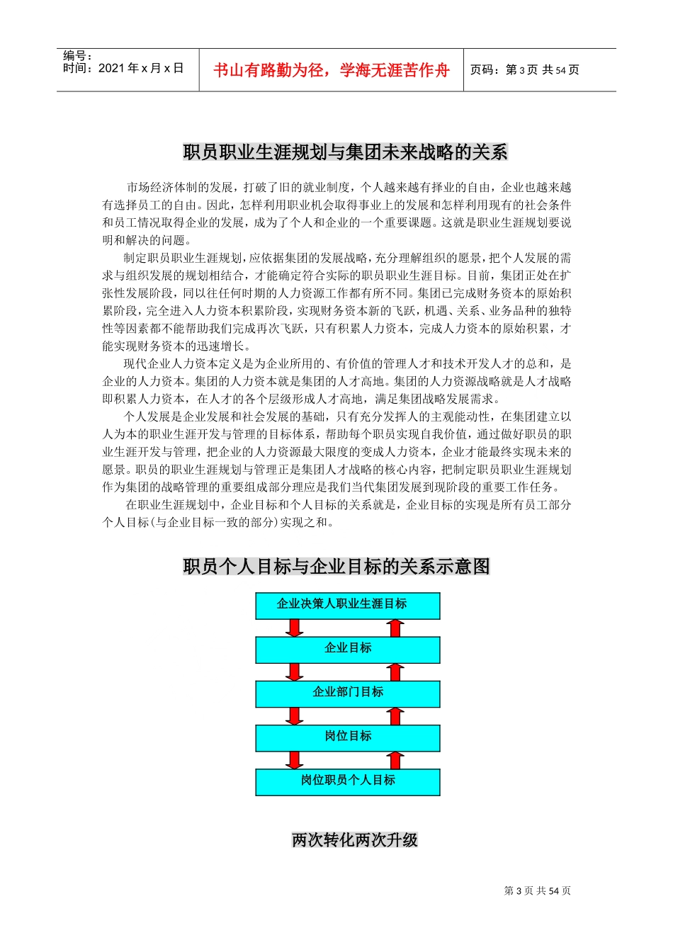 当代集团职员职业生涯培训知识的手册_第3页