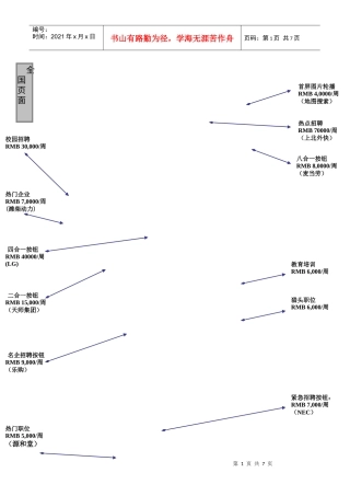 智联招聘报价图文详解图表