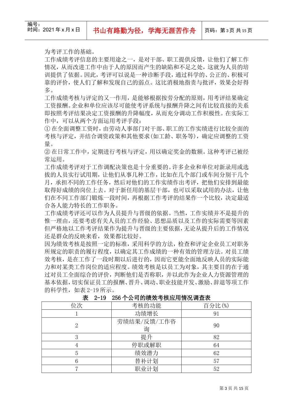 某某公司人事考核制度的基本观点_第3页