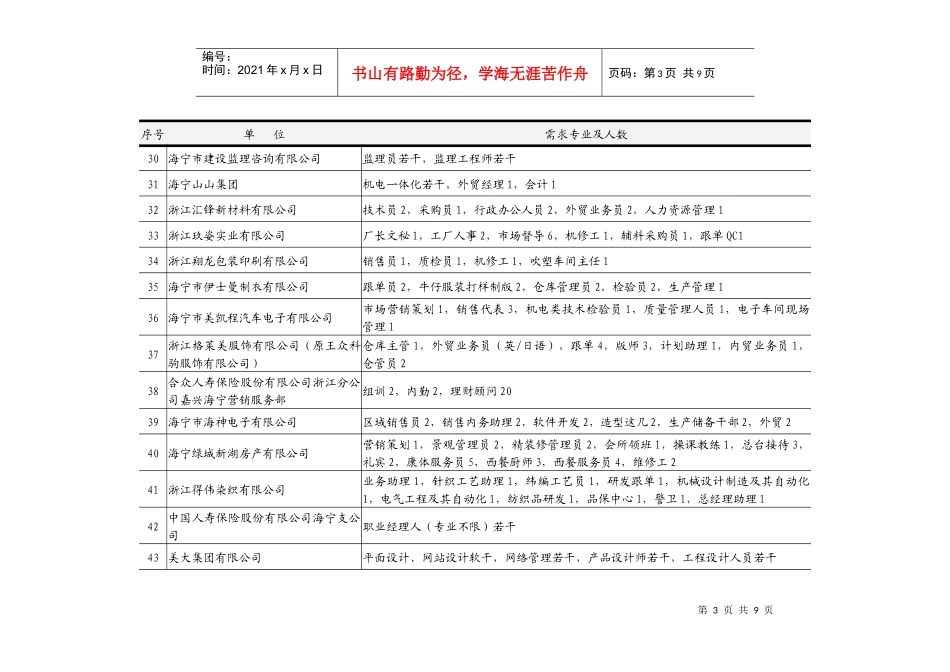 海宁市人才市场秋季交流会信息-海宁市人才市场交流会信息_第3页
