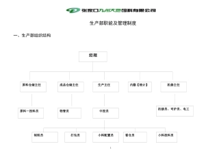 生产部岗位职责3