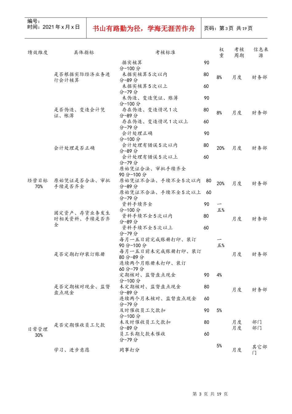 某投资有限公司绩效考核指标库_第3页