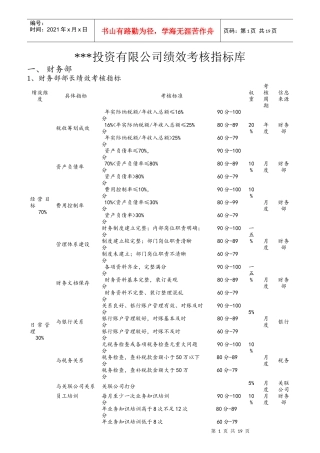 某投资有限公司绩效考核指标库