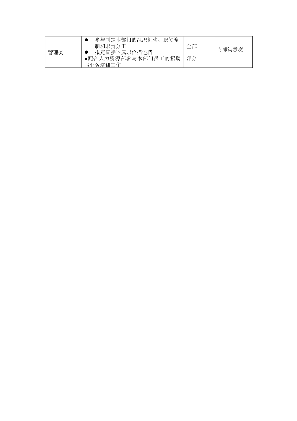 质量保证部高级检查员岗位说明书_第3页