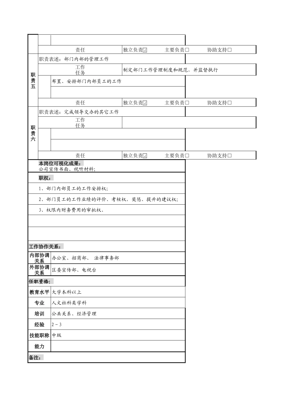 部长、宣传推广主管岗位职务描述_第2页