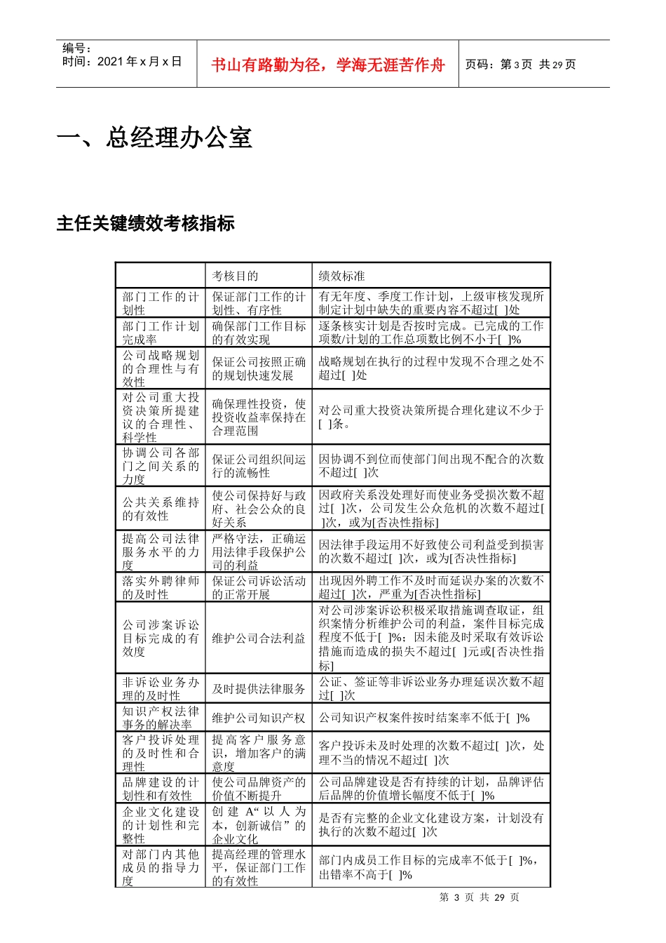 房地产公司岗位KPI指标库_第3页