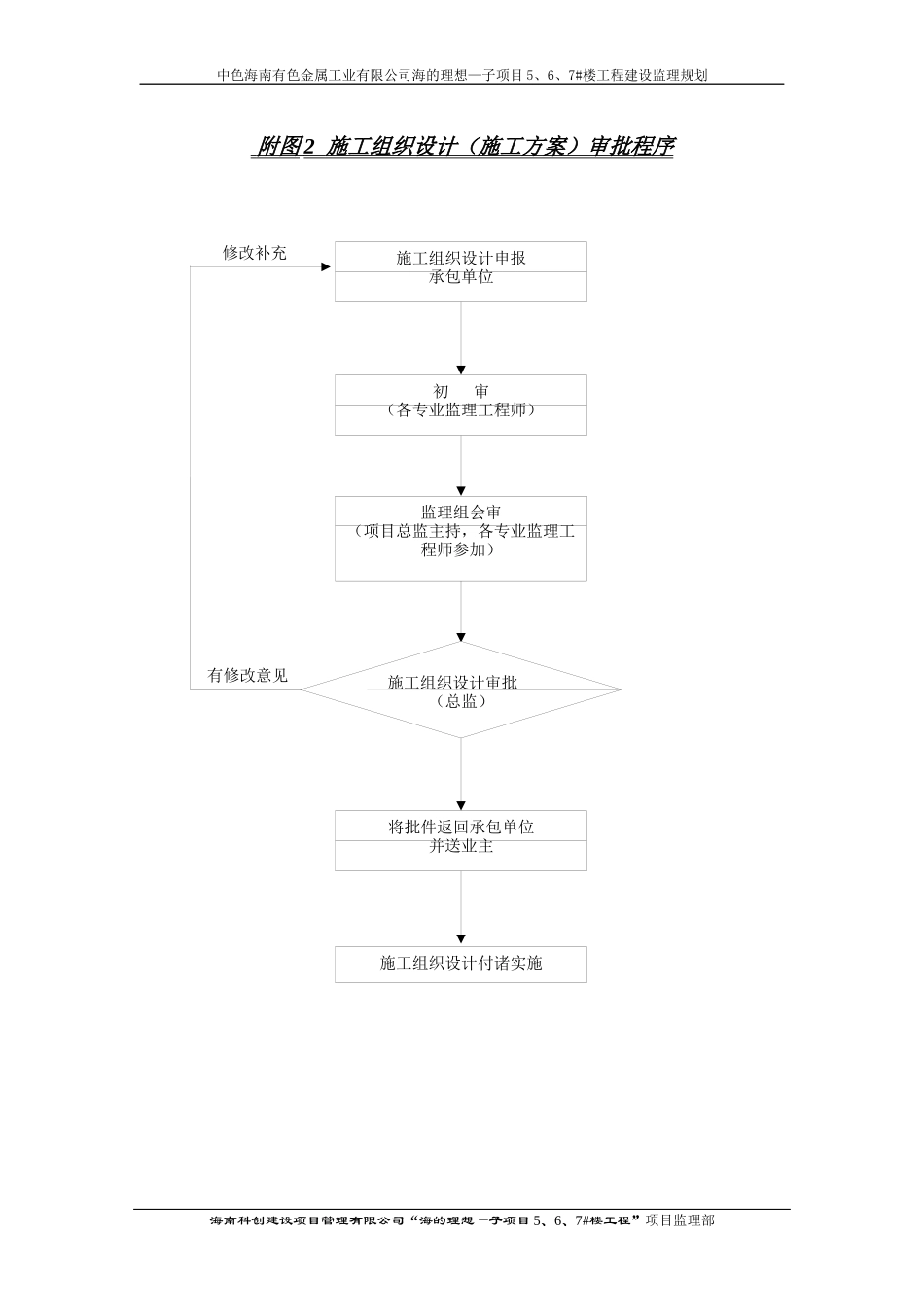 监理规划附监理工作程序图_第2页