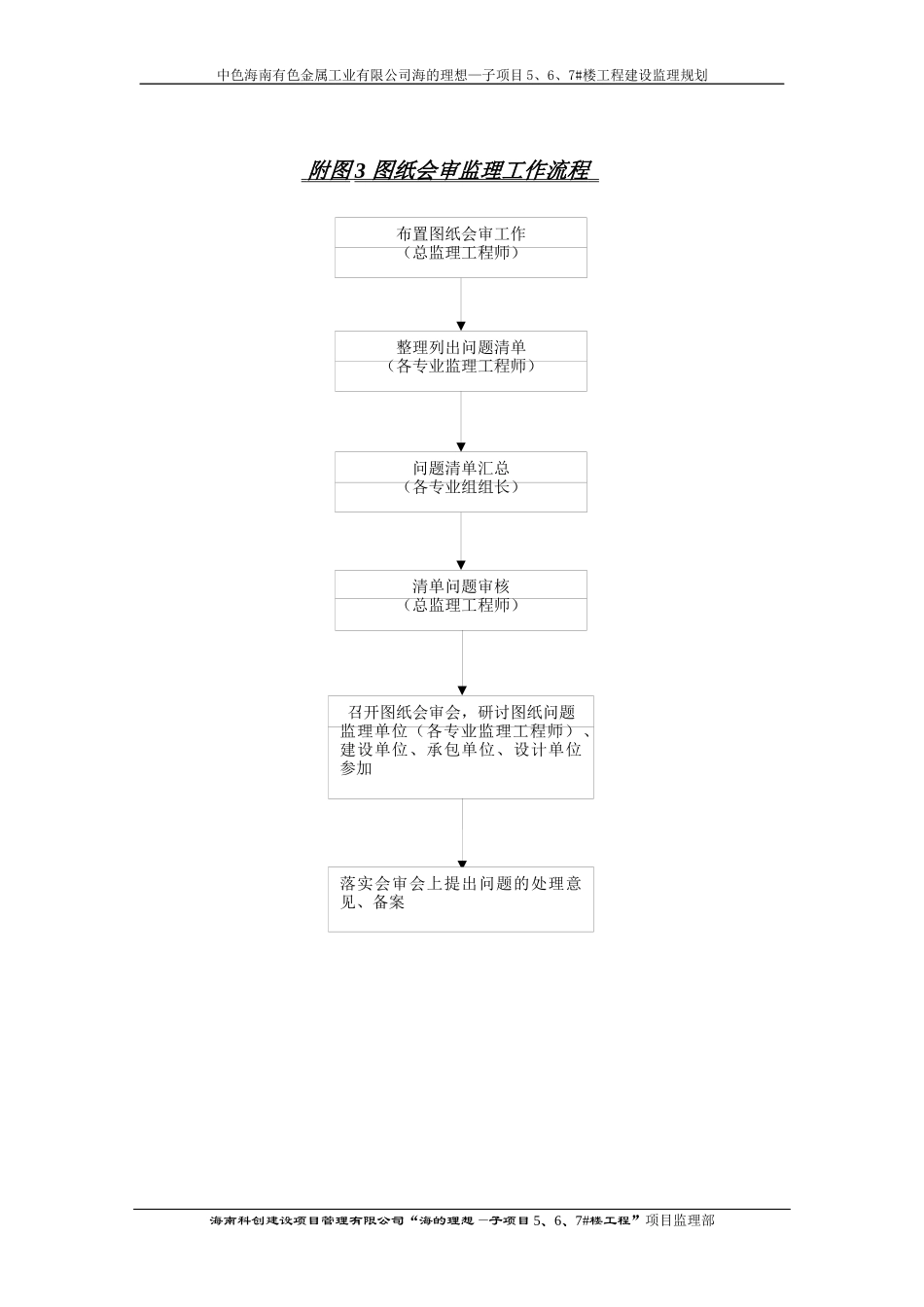监理规划附监理工作程序图_第3页