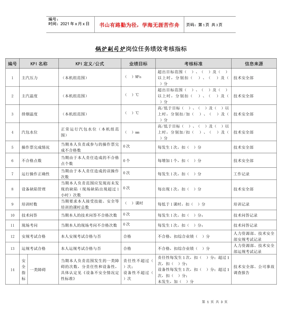 某能源集团锅炉副司炉绩效考核指标_第1页