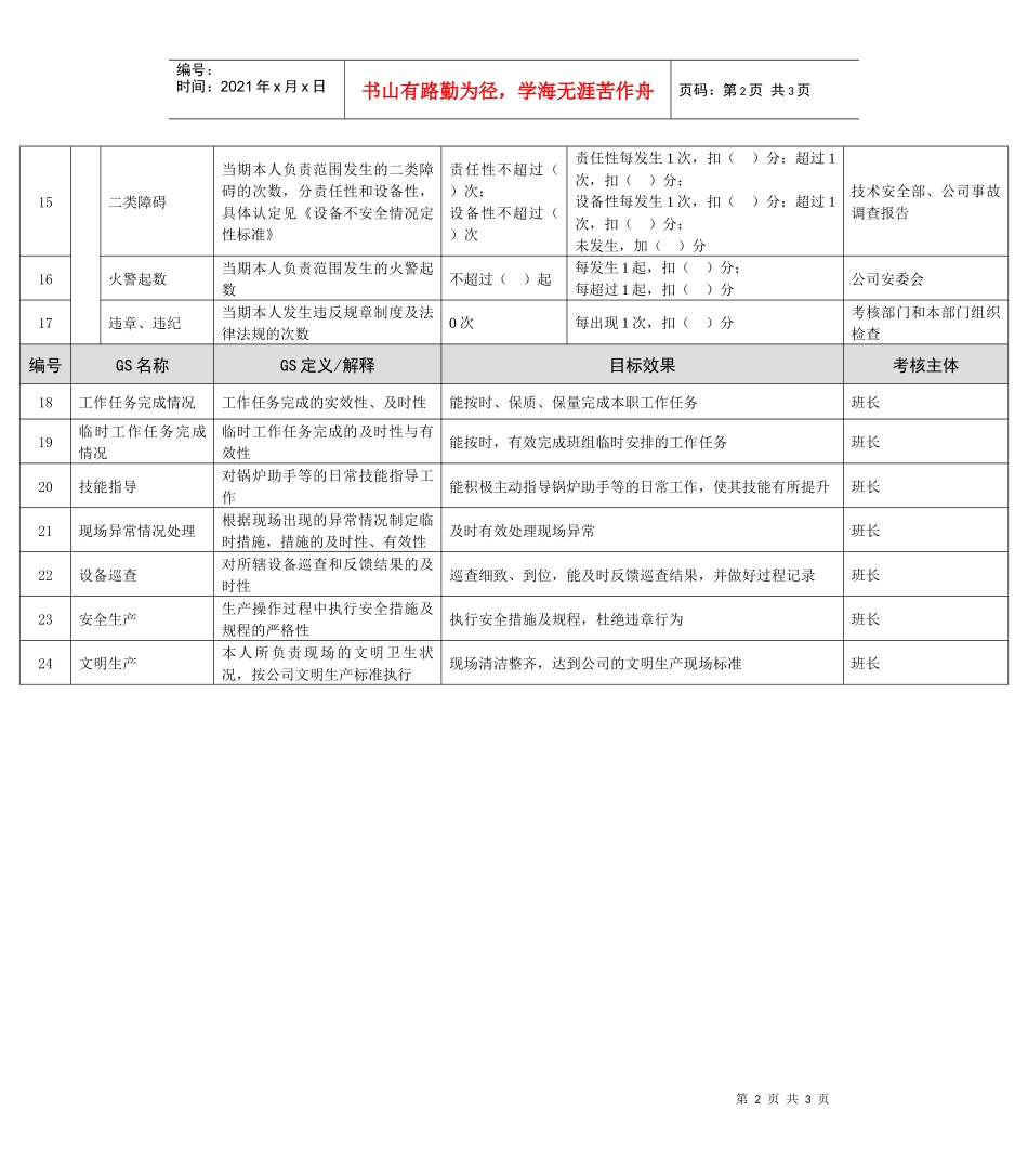 某能源集团锅炉副司炉绩效考核指标_第2页