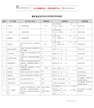 某能源集团锅炉副司炉绩效考核指标