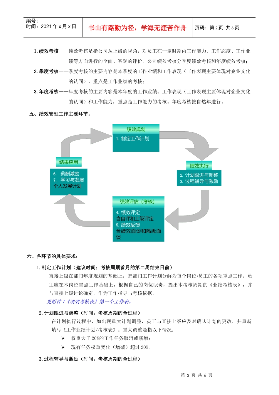 绩效考核管理规范040812_第2页