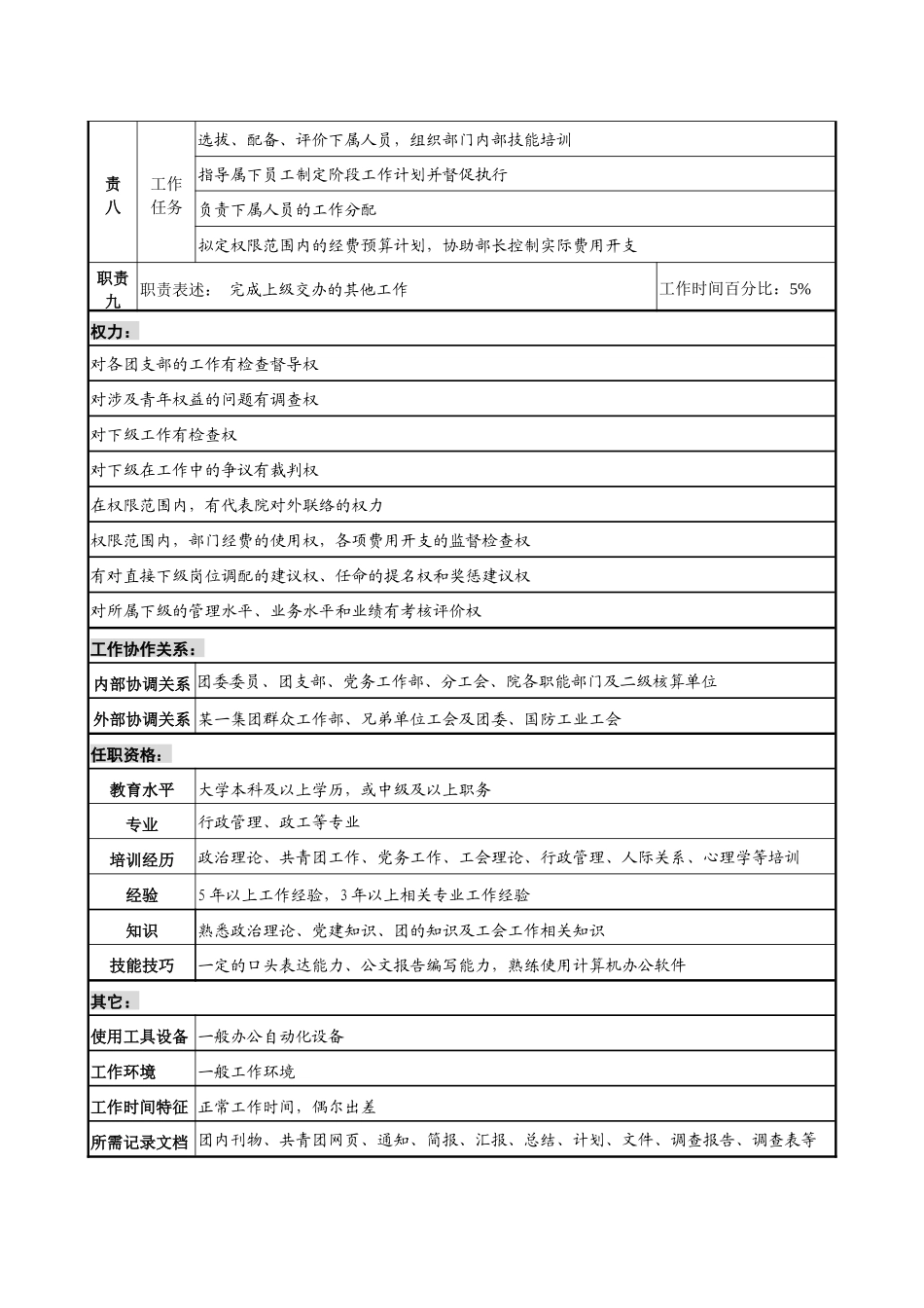 材料研究院团委书记职务说明书_第2页