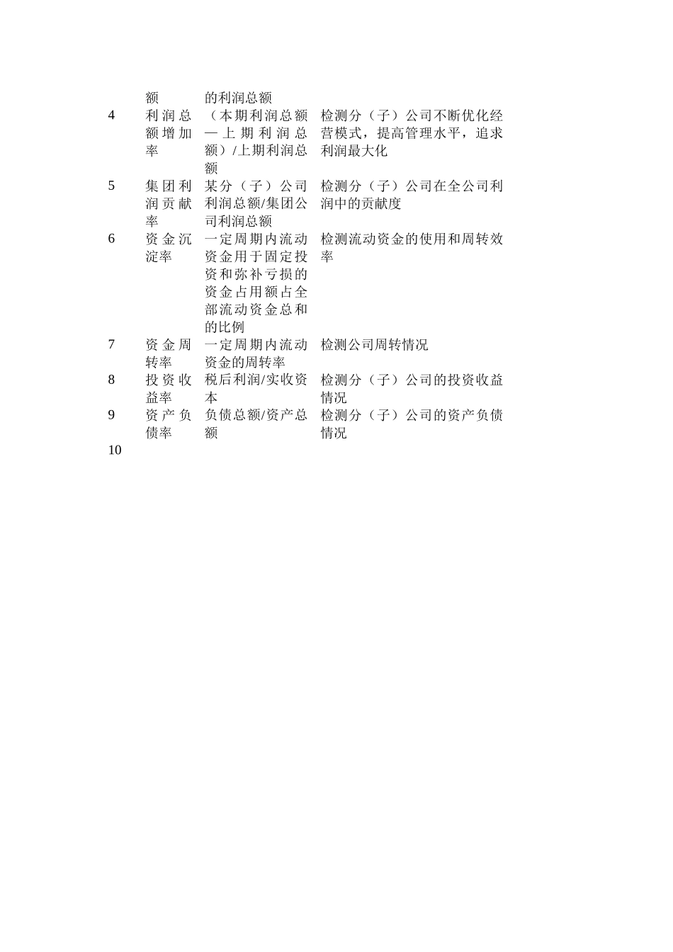 某有限公司KPI指标库DOC)_第2页