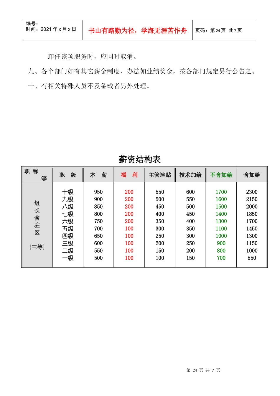 薪资结构表(doc6)(1)_第2页
