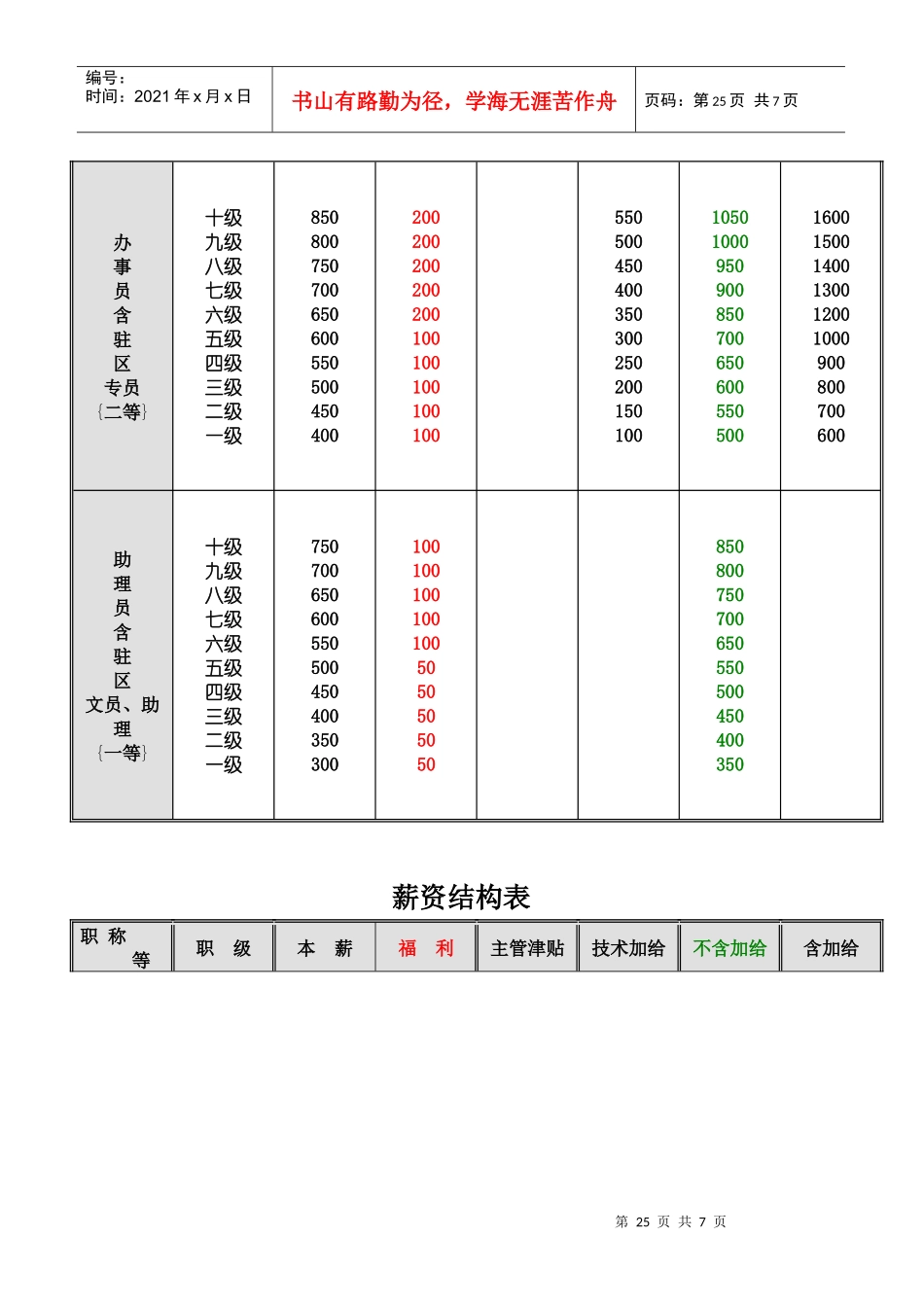 薪资结构表(doc6)(1)_第3页