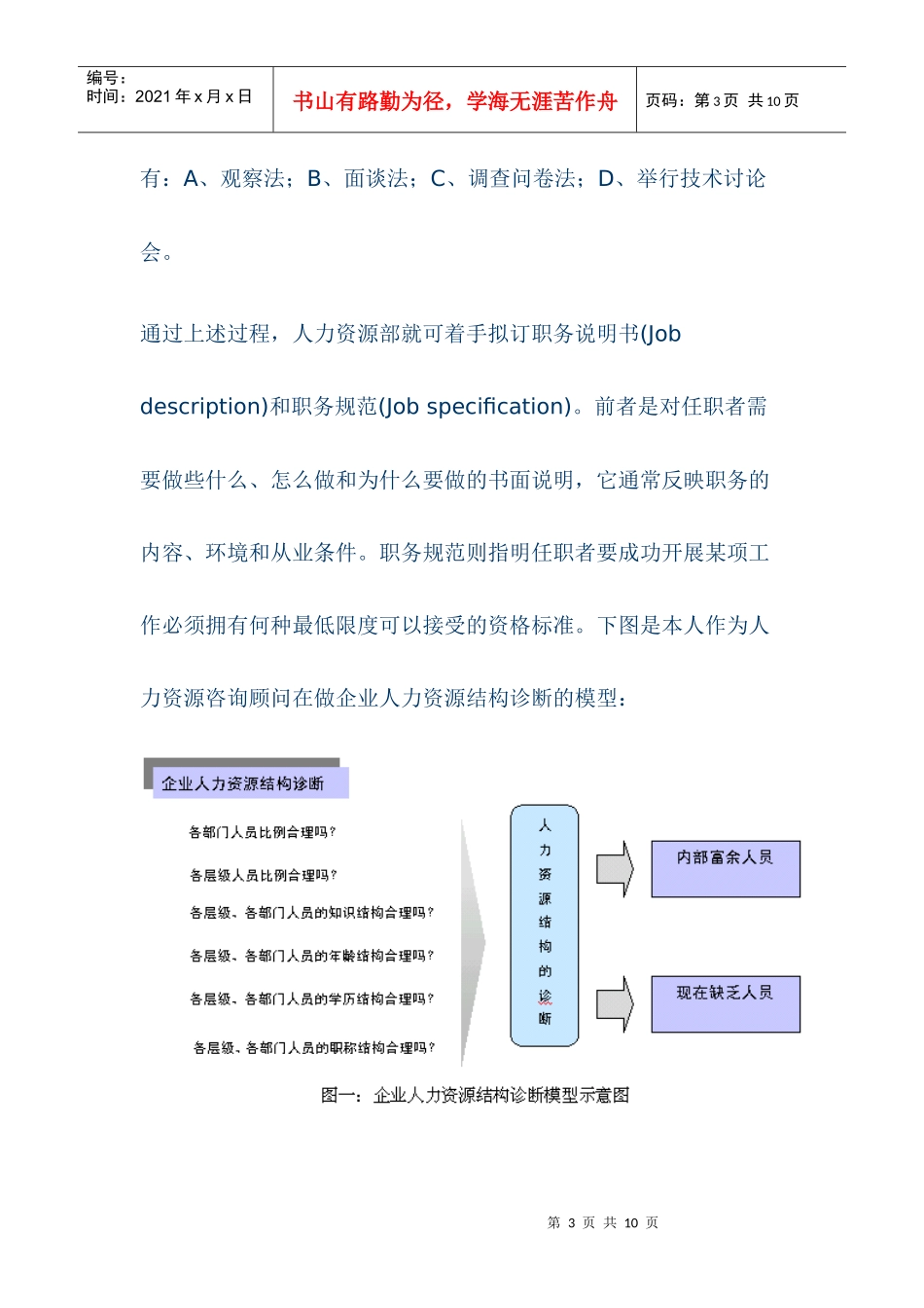 现代企业人力资源规划全过程_第3页