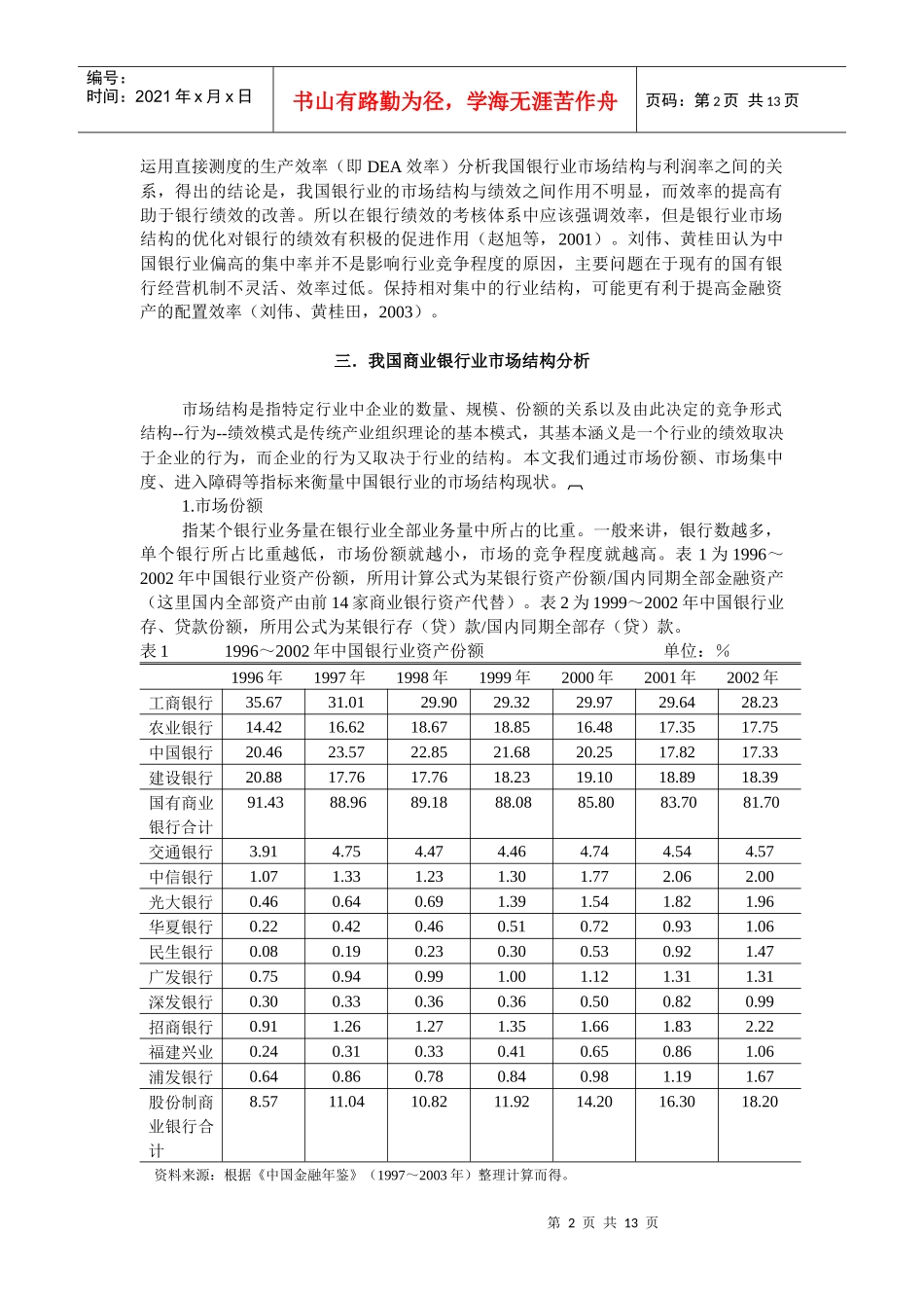 我国商业银行业市场结构与经营绩效_第2页