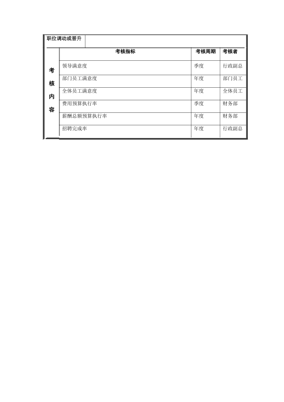 领料员岗位说明书_第3页