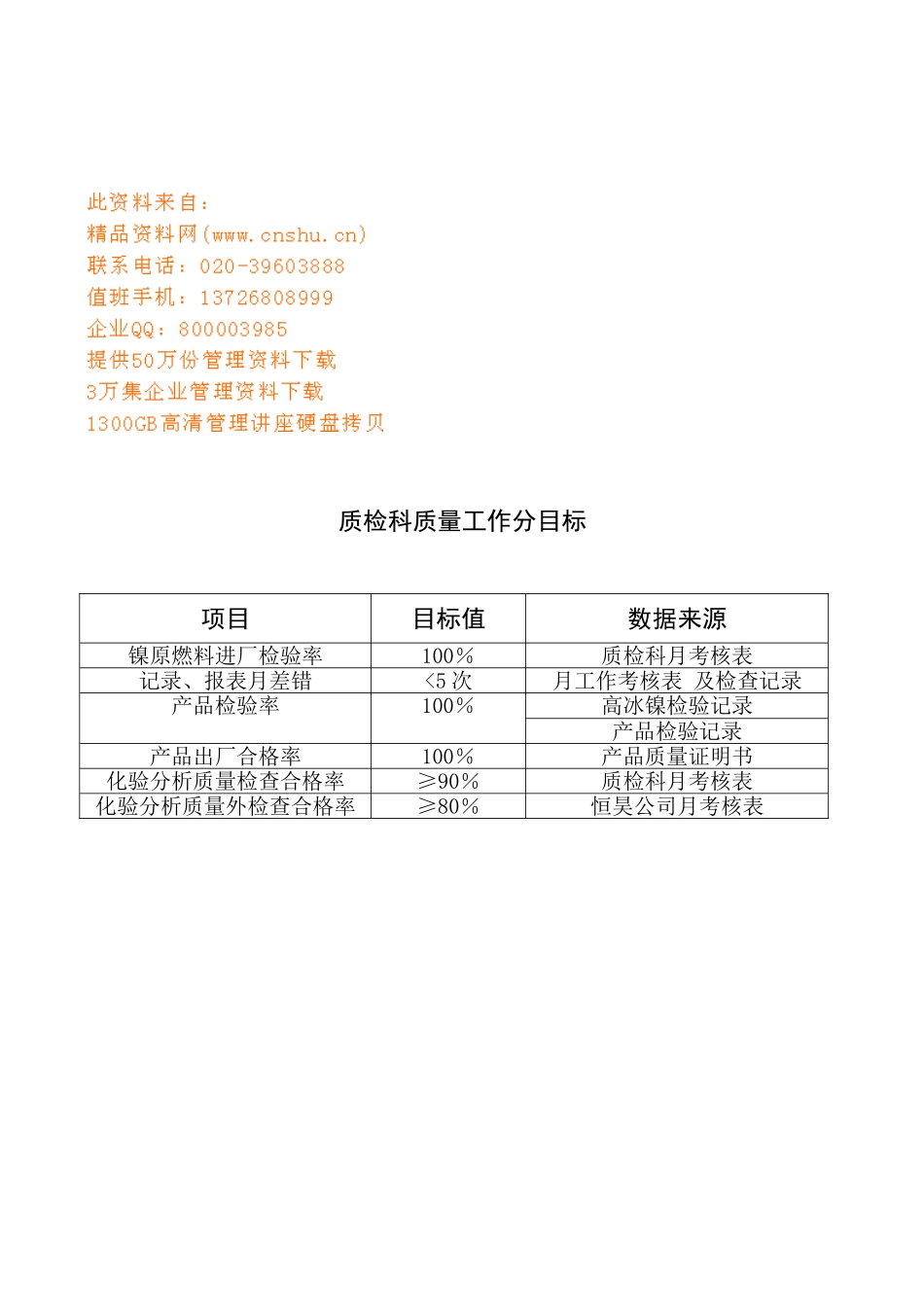 质检科质量工作分析手册_第1页