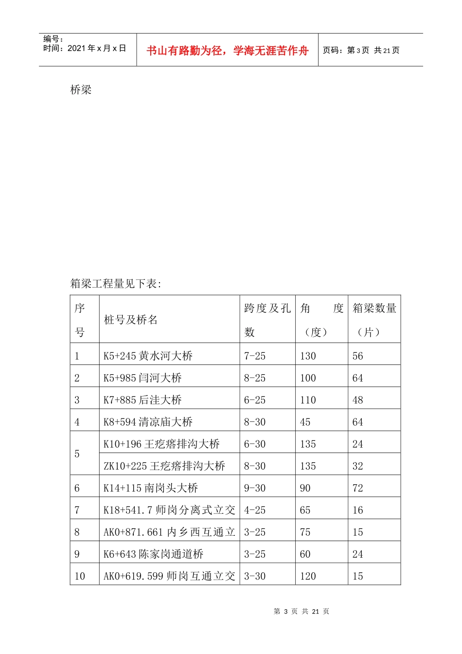 预制箱梁首件工程施工总结_第3页