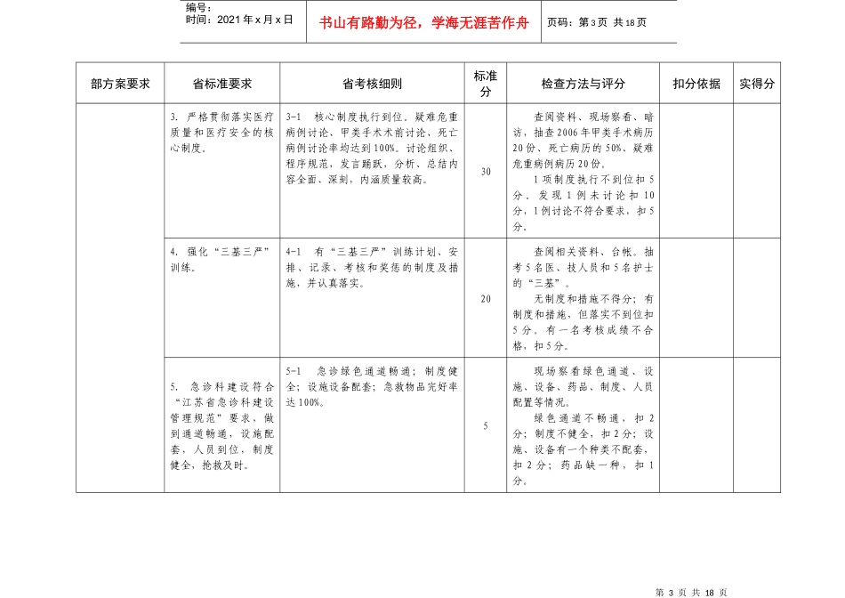 江苏省中医医院管理年活动考核细则（初稿）_第3页
