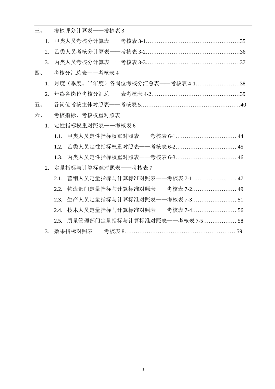 某公司绩效考核全套流程表格1_第2页