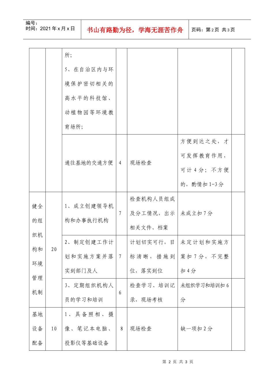 附件1内蒙古自治区环境教育基地评估标准及考核办法doc-_第2页