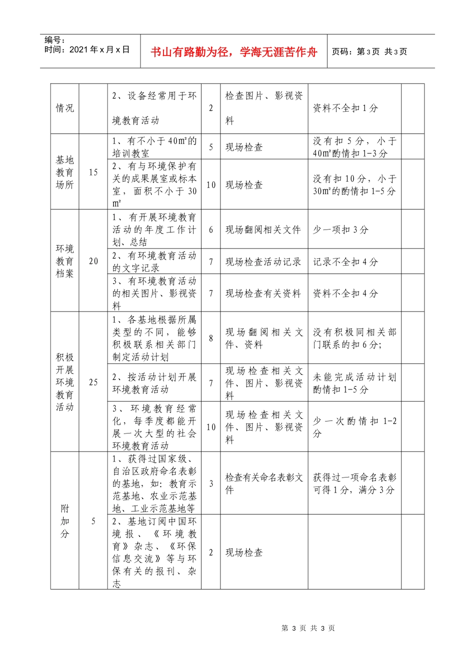 附件1内蒙古自治区环境教育基地评估标准及考核办法doc-_第3页
