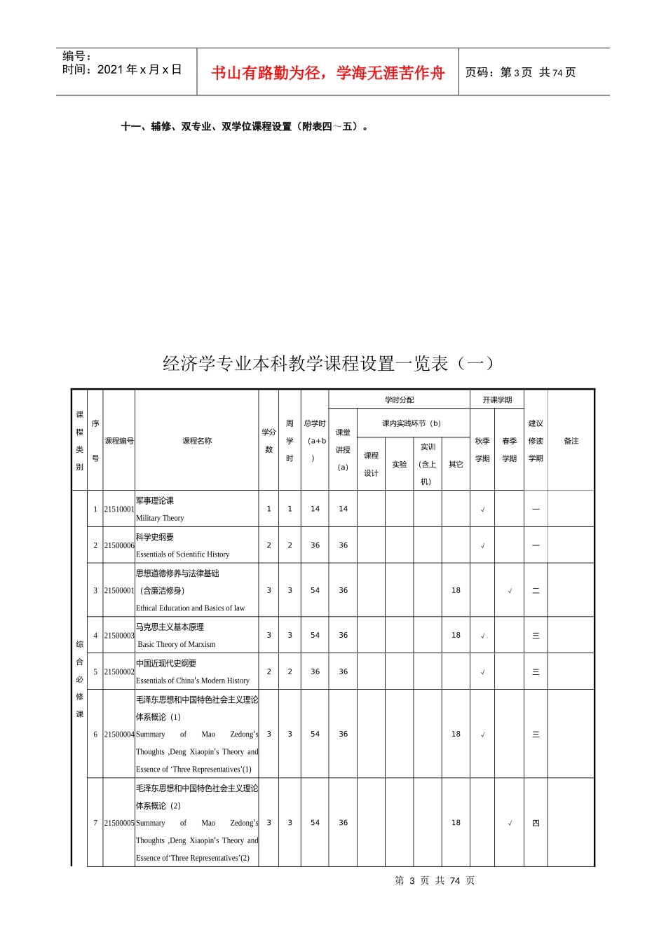 深圳大学经济学专业本科人才培养方案_第3页