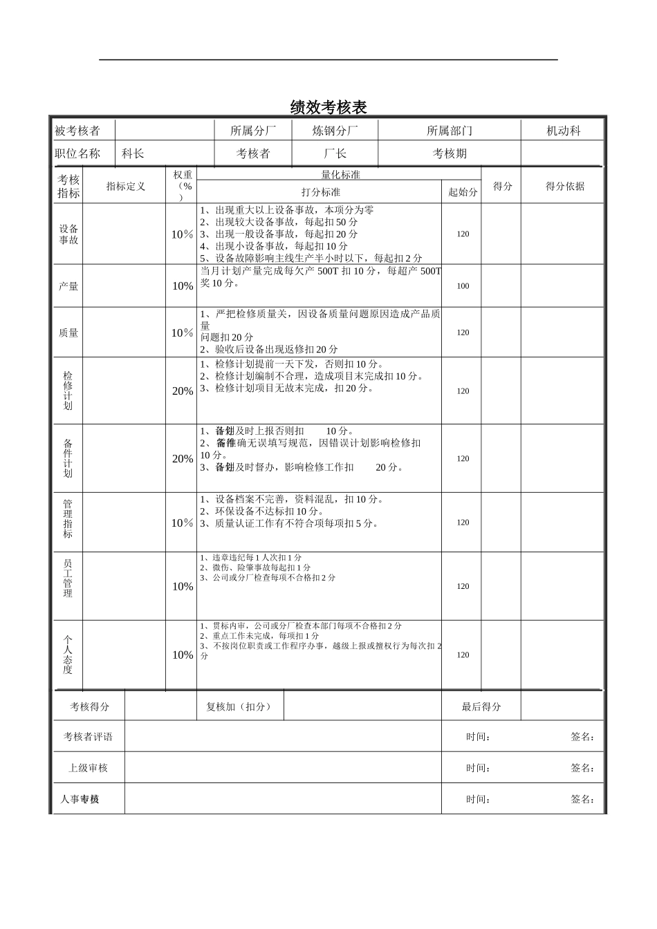 机动科科长绩效考核表_第1页